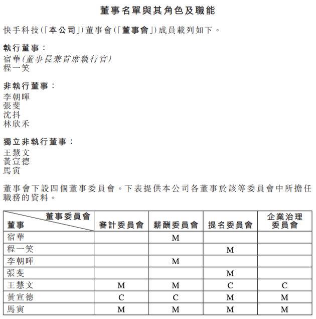 快手董事名单与其角色及职能来源：港交所公告