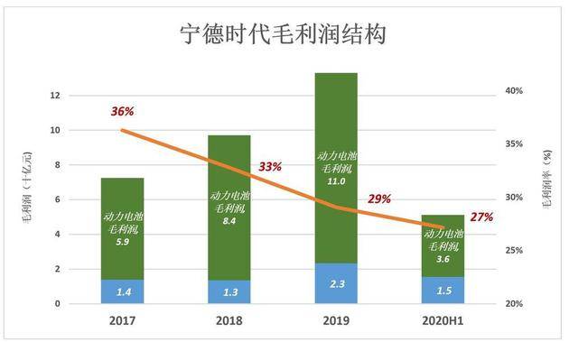 宁德时代迎接3700亿解禁“海啸”