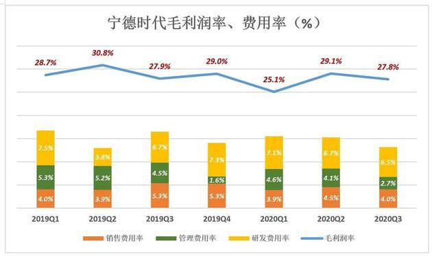 宁德时代迎接3700亿解禁“海啸”