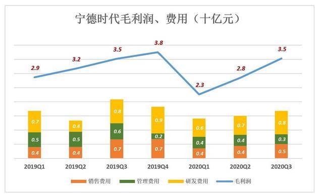 宁德时代迎接3700亿解禁“海啸”