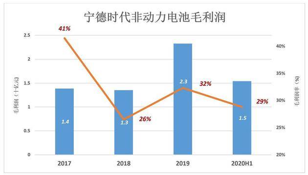 宁德时代迎接3700亿解禁“海啸”