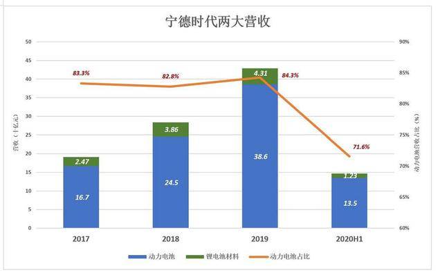 宁德时代迎接3700亿解禁“海啸”