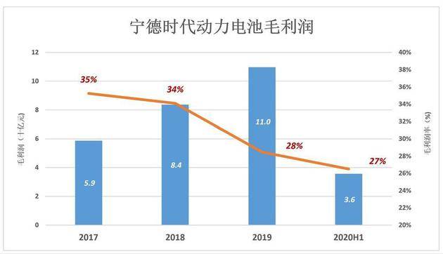 宁德时代迎接3700亿解禁“海啸”