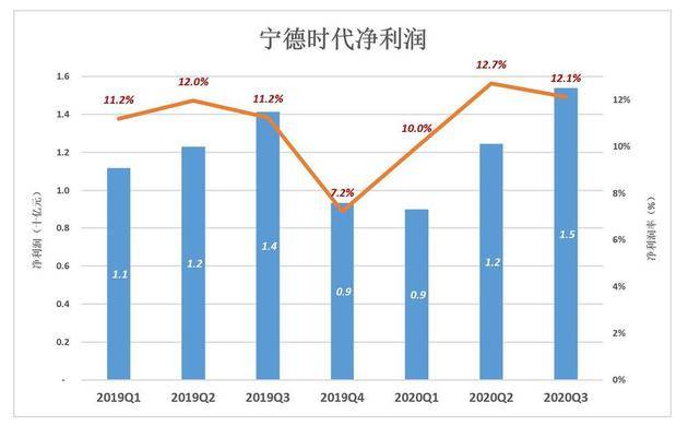 宁德时代迎接3700亿解禁“海啸”