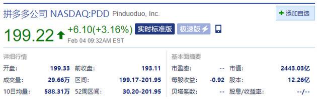 拼多多开盘涨超3% 总市值逼近2500亿美元