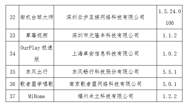 工信部：对艺龙酒店等37款App进行下架