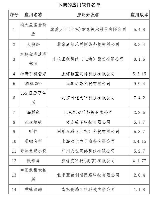 工信部：对艺龙酒店等37款App进行下架