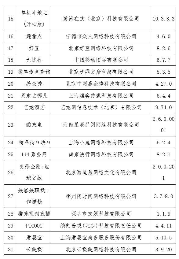 工信部：对艺龙酒店等37款App进行下架