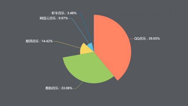 2019年中国主流手机音乐客户端月活跃用户数（万）。数据来源：艾媒咨询。制图/新京报田偲妮