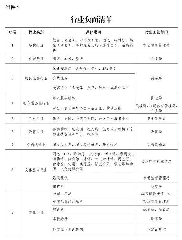 黑龙江绥化市青冈县相关服务行业企业有序复业复市 餐饮业堂食仍被禁止