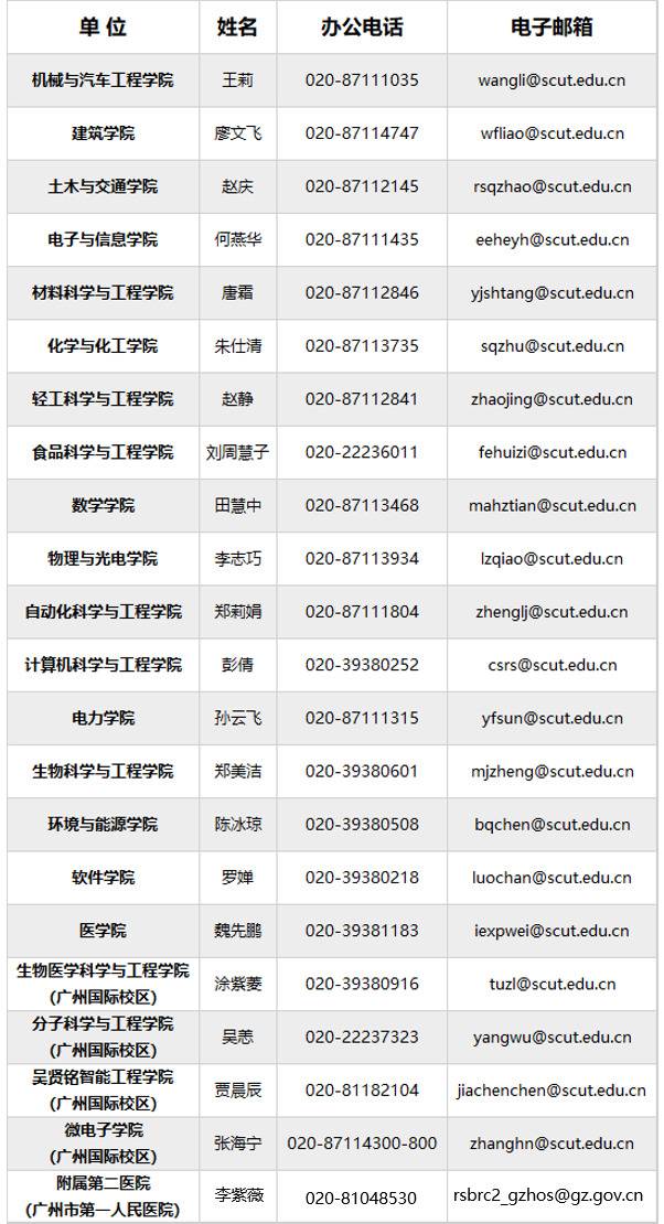 全球招募｜华南理工大学诚邀优秀青年英才加盟