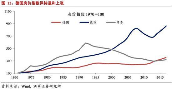 生育率与城市化哪个对房价影响大?