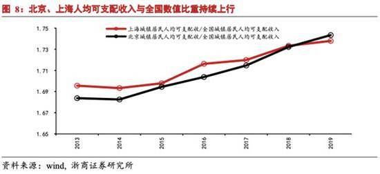 生育率与城市化哪个对房价影响大?