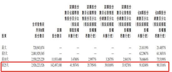 快手造富：员工计划人均持9万股 每人可买西山壹号院200平大房子