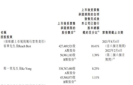 快手造富：员工计划人均持9万股 每人可买西山壹号院200平大房子