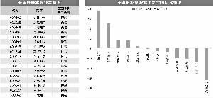 充电桩市场规模超千亿 相关企业加速布局