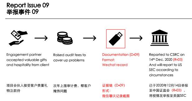 图片来源：网传举报PPT