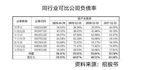 超限收集信息被点名整改 孩子王IPO需解扩张、电商双重困局