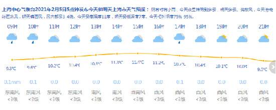 上海今天阴有时有小雨 最高11度