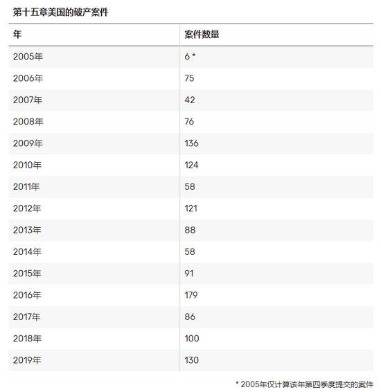 瑞幸咖啡申请破产保护，保护的究竟是公司还是投资者？