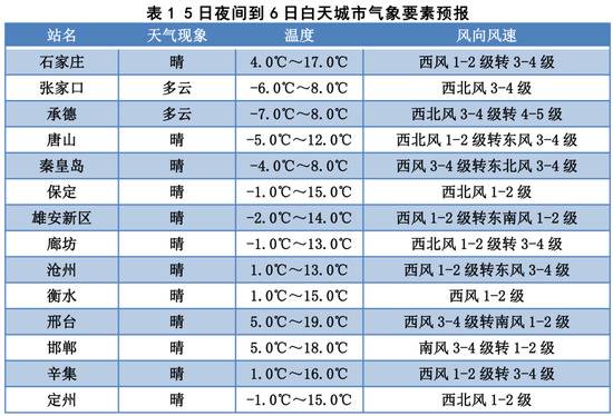 大风+降温+降雪！冷空气马上到，注意这些事