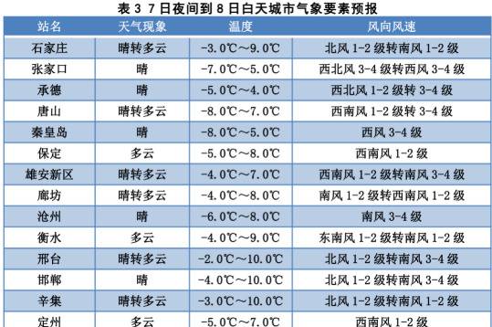 大风+降温+降雪！冷空气马上到，注意这些事