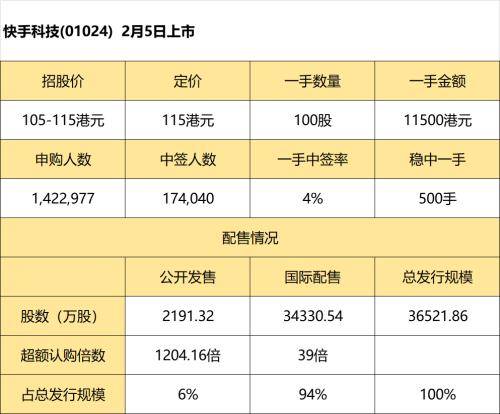 快手暗盘交易火爆 多家券商交易系统一度