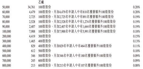 快手暗盘交易火爆 多家券商交易系统一度