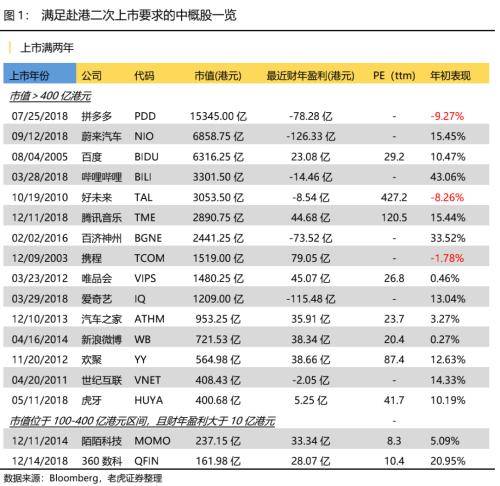 快手暗盘交易火爆 多家券商交易系统一度