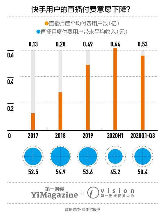 快手的“宏观经济学”：短期或中期来看快手股票抗跌能力仍待观察