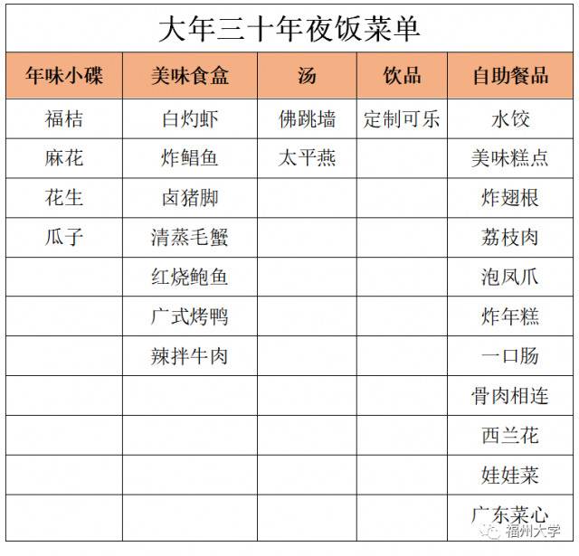 馋哭了！快来看留校福大人年夜饭菜单！