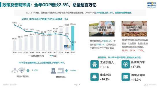 2020年中国股权投资市场回顾与展望:冲出疫情危机 节奏明显加快