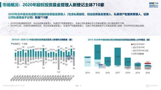 2020年中国股权投资市场回顾与展望:冲出疫情危机 节奏明显加快