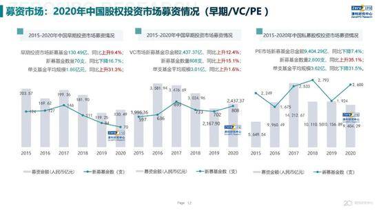 2020年中国股权投资市场回顾与展望:冲出疫情危机 节奏明显加快