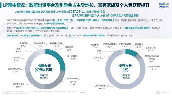 2020年中国股权投资市场回顾与展望:冲出疫情危机 节奏明显加快