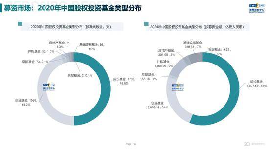 2020年中国股权投资市场回顾与展望:冲出疫情危机 节奏明显加快