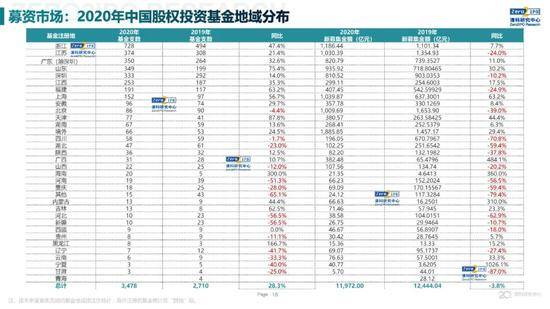 2020年中国股权投资市场回顾与展望:冲出疫情危机 节奏明显加快