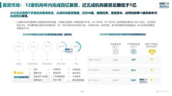 2020年中国股权投资市场回顾与展望:冲出疫情危机 节奏明显加快