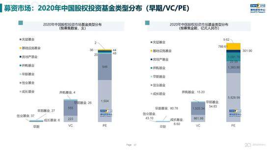 2020年中国股权投资市场回顾与展望:冲出疫情危机 节奏明显加快