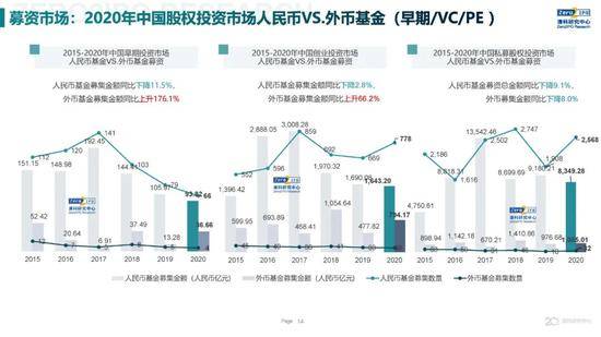 2020年中国股权投资市场回顾与展望:冲出疫情危机 节奏明显加快