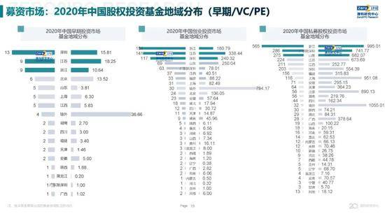 2020年中国股权投资市场回顾与展望:冲出疫情危机 节奏明显加快