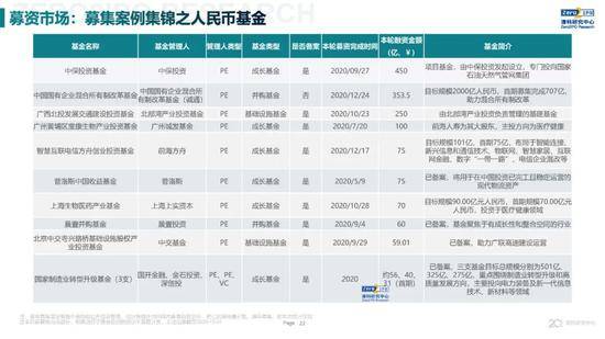 2020年中国股权投资市场回顾与展望:冲出疫情危机 节奏明显加快