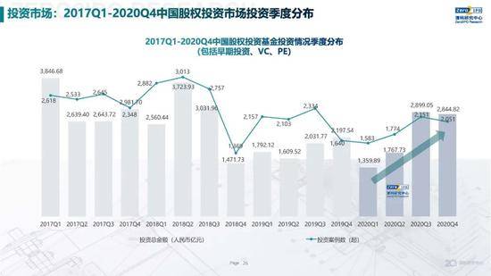 2020年中国股权投资市场回顾与展望:冲出疫情危机 节奏明显加快