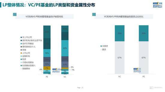 2020年中国股权投资市场回顾与展望:冲出疫情危机 节奏明显加快