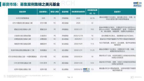 2020年中国股权投资市场回顾与展望:冲出疫情危机 节奏明显加快