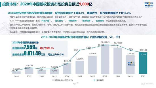 2020年中国股权投资市场回顾与展望:冲出疫情危机 节奏明显加快