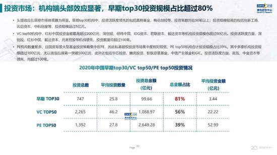 2020年中国股权投资市场回顾与展望:冲出疫情危机 节奏明显加快