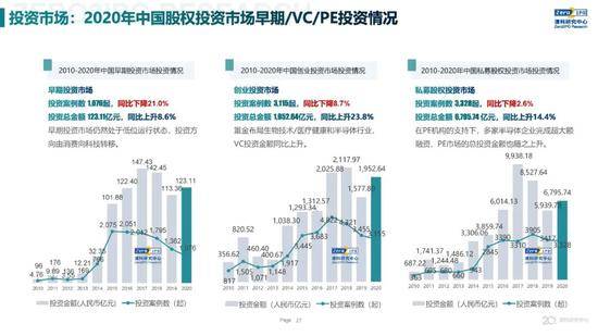 2020年中国股权投资市场回顾与展望:冲出疫情危机 节奏明显加快