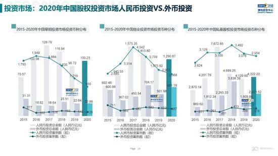 2020年中国股权投资市场回顾与展望:冲出疫情危机 节奏明显加快