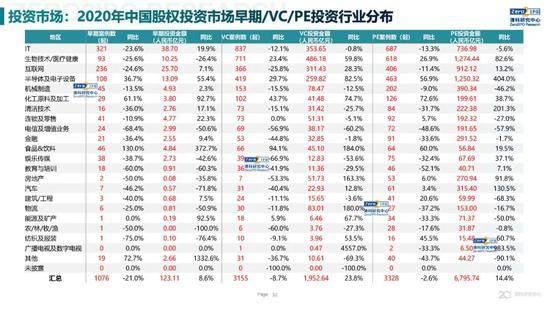 2020年中国股权投资市场回顾与展望:冲出疫情危机 节奏明显加快